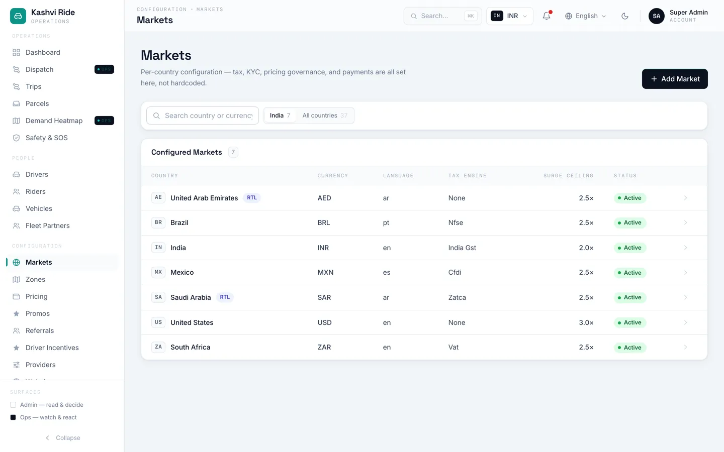 Operator console — Markets & pricing